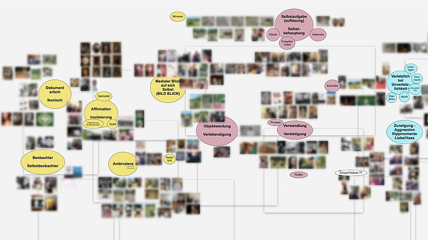 Digitale Darstellung der systematisierten Bilder inklusive Verbindungslinien und betitelte Knotenpunkte. Ähnlich wie ein Mind-Map